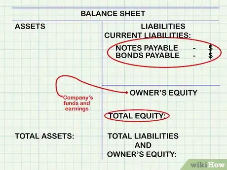 Image titled Analyze Debt to Equity Ratio Step 1