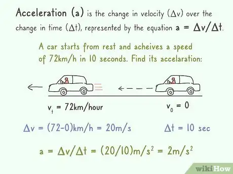 Image titled Do Well in Physics Step 3