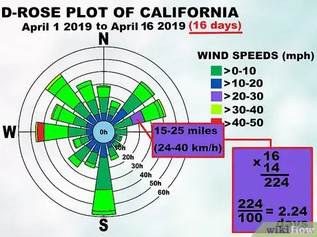 Image titled Read a Wind Rose Step 8