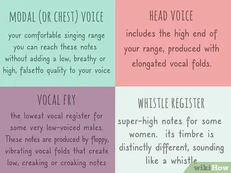 Image titled Find Your Vocal Range Step 2