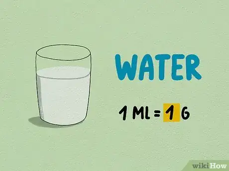 Image titled Convert Milliliters (mL) to Grams (g) Step 4