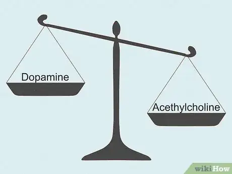 Image titled What Is Acetylcholine Step 11