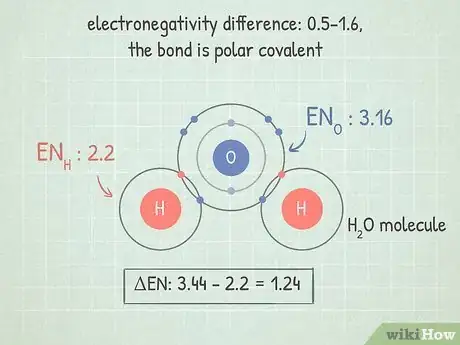 Image titled Calculate Electronegativity Step 7