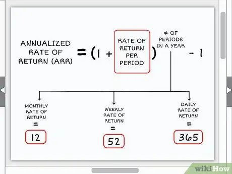 Image titled Annualize Step 5