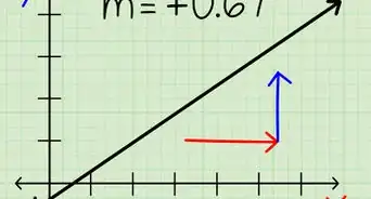 Find the Slope of a Line