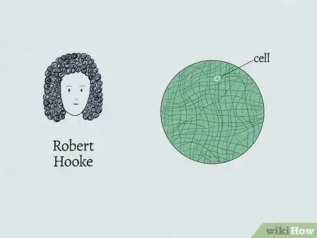 Image titled What Are the 3 Parts of the Cell Theory Step 7