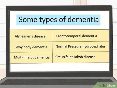 Image titled Recognize Signs of Senile Dementia Step 10