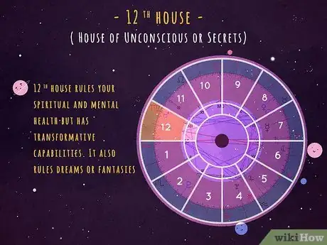 Image titled What Is My 12th House in Astrology Step 1