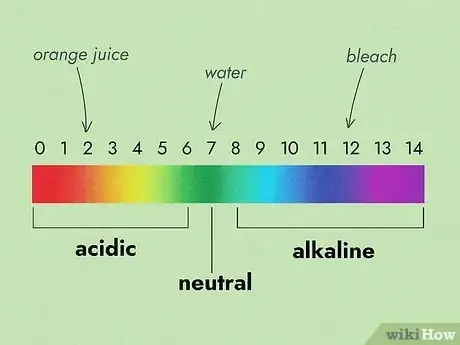 Image titled Calculate pH Step 1