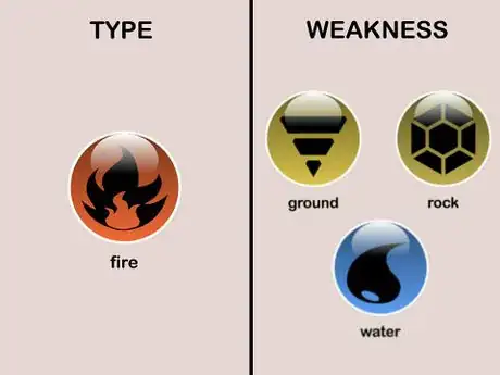 Image titled Fire type Weaknesses (Pokémon).jpeg
