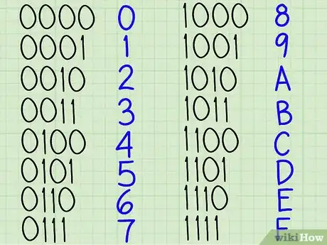 Image titled Convert Binary to Hexadecimal Step 12