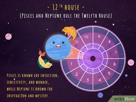 Image titled What Is My 12th House in Astrology Step 2