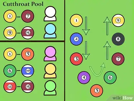 Image titled Play Pool Step 6