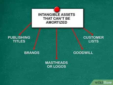 Image titled Amortize Assets Step 4