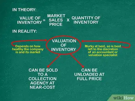 Image titled Calculate Asset Market Value Step 5
