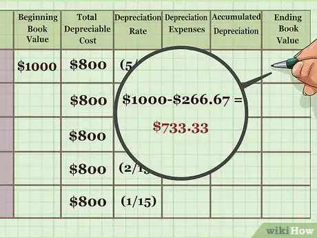 Image titled Calculate Depreciation on Fixed Assets Step 15