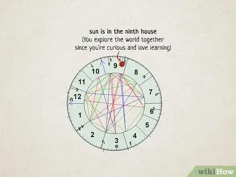 Image titled What Is a Composite Chart in Astrology Step 5