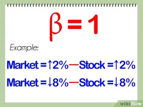 Image titled Calculate Beta Step 21