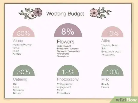 Image titled Choose Flowers for Your Wedding Day Step 4