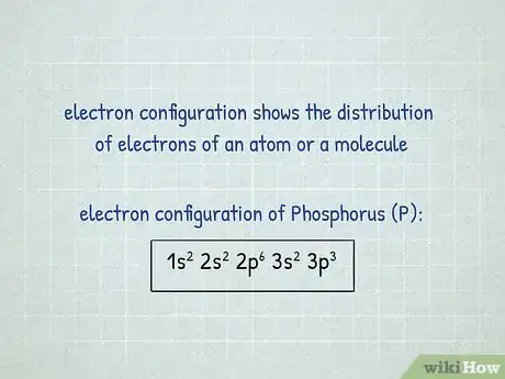Image titled Write Electron Configurations for Atoms of Any Element Step 1