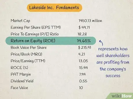 Image titled Build a Stock Portfolio Step 8