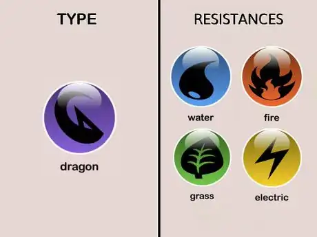 Image titled Dragon type Resistances (Pokémon)