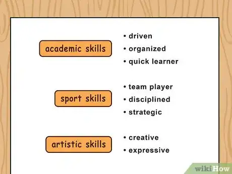 Image titled Write Resume Objectives Step 5