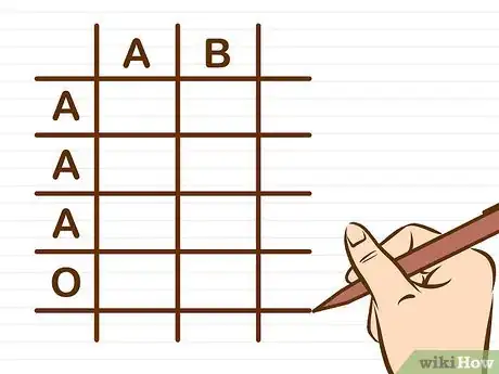 Image titled Determine Your Baby's Blood Type Using a Punnett Square Step 7