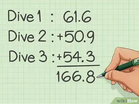 Image titled Calculate Diving Scores Step 5