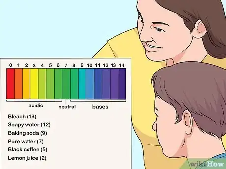 Image titled Explain Acids and Bases to Kids Step 3