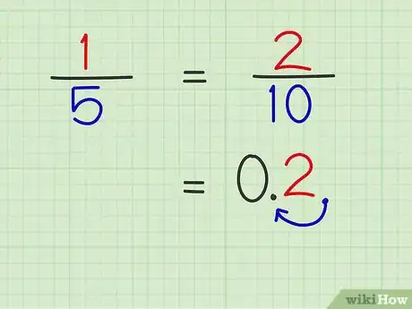 Image titled Convert Fractions to Decimals Step 11