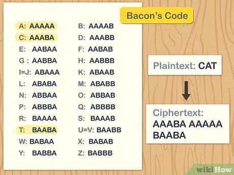 Image titled Create Substitution Ciphers Step 3