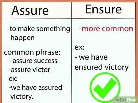 Image titled Use Assure, Ensure and Insure Step 4