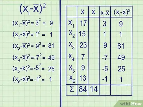 Image titled Calculate Variance Step 5