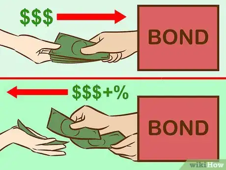 Image titled Start Investing Step 3