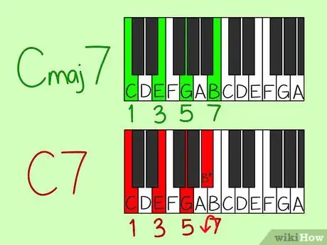 Image titled Read Piano Chords Step 15