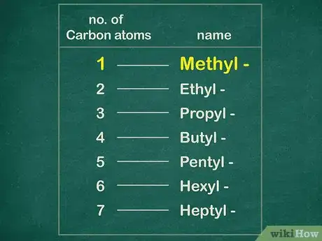 Image titled Name Organic Compounds (Simple) Step 10