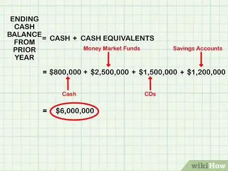 Image titled Prepare a Statement of Cash Flows Step 2