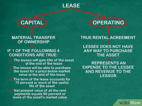 Image titled Account for a Lease Step 3