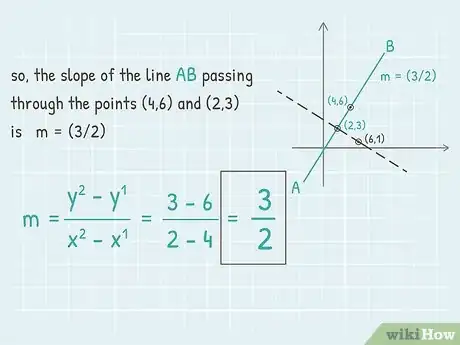 Image titled Find the Equation of a Perpendicular Line Step 8