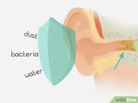 Image titled Clean a Toddler's Ears Step 1