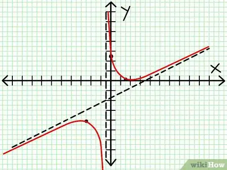 Image titled Graph a Rational Function Step 8