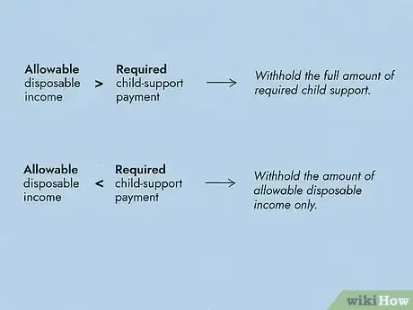 Image titled Calculate Allowable Disposable Income for a Child Support Withholding Order Step 11
