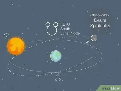 Image titled What Do Planets Represent in Vedic Astrology Step 10