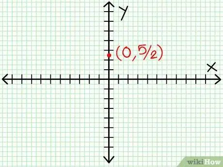 Image titled Graph a Rational Function Step 1