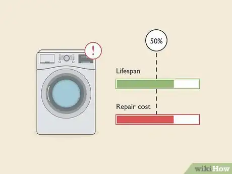 Image titled Know if You Should Replace Your Dryer Step 6