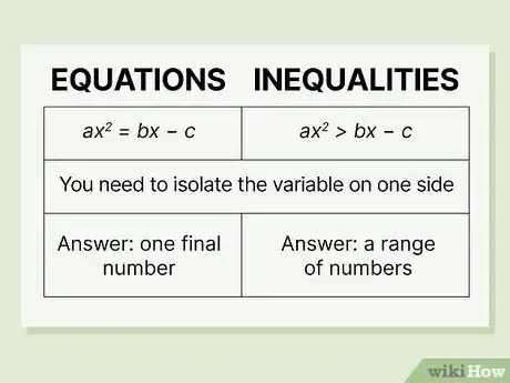 Image titled When to Flip Inequality Sign Step 1