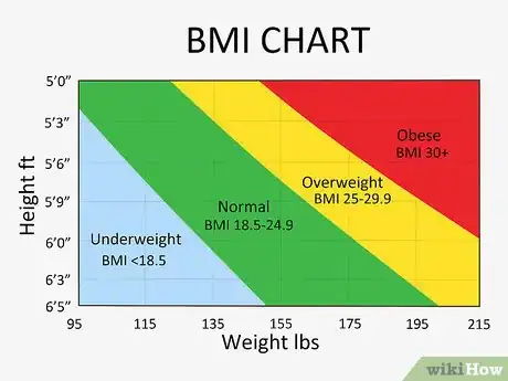 Image titled Maintain Normal Cholesterol Levels Step 12