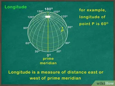 Image titled Read Latitude and Longitude on a Map Step 2