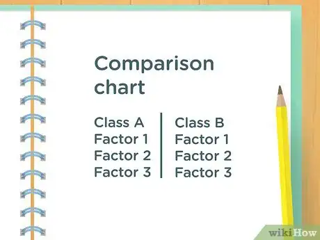 Image titled Create a Basic Study Guide Step 2